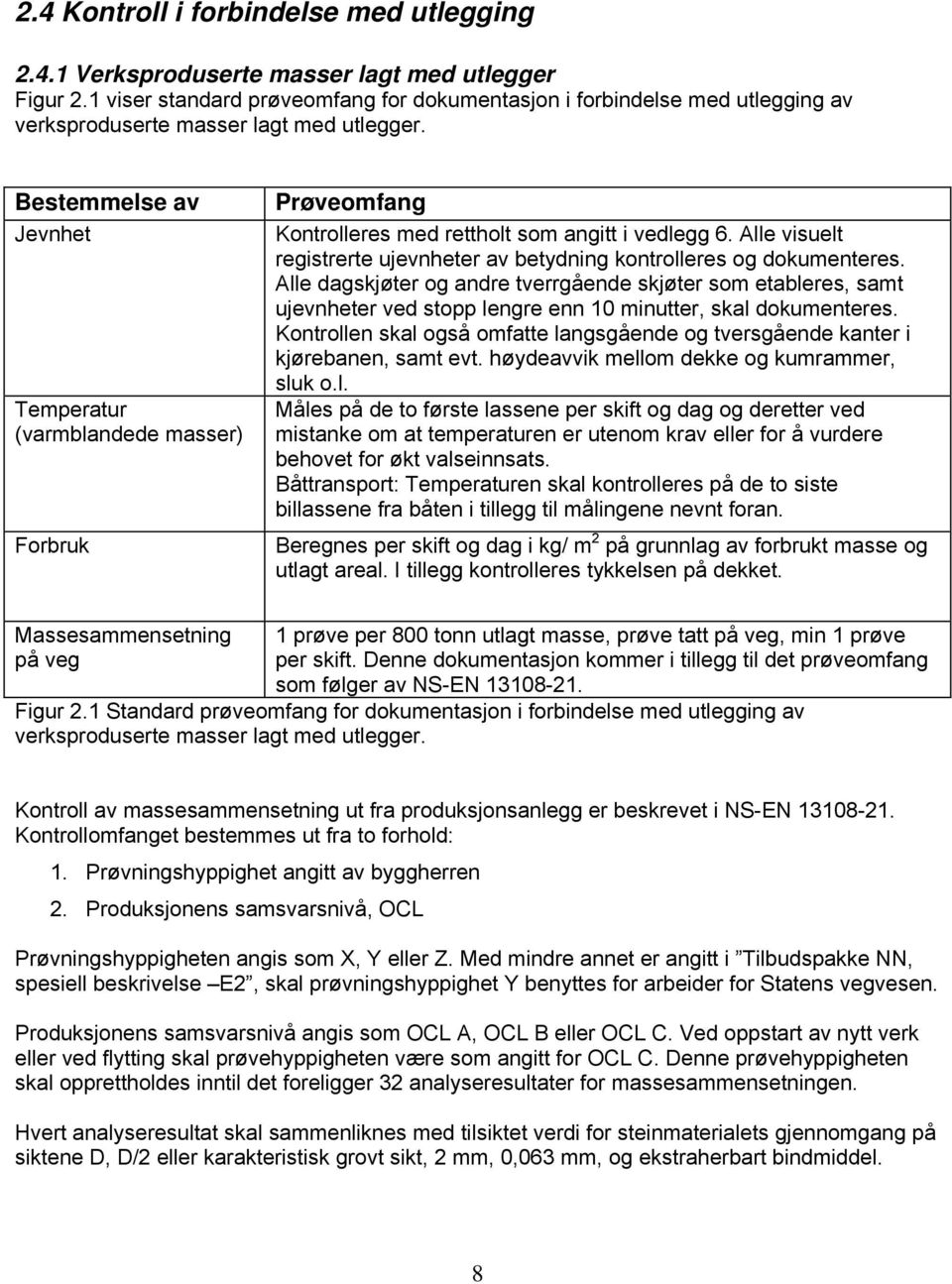 Bestemmelse av Jevnhet Temperatur (varmblandede masser) Forbruk Prøveomfang Kontrolleres med rettholt som angitt i vedlegg 6.