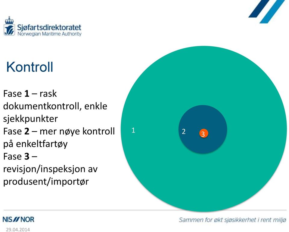 kontroll på enkeltfartøy Fase 3