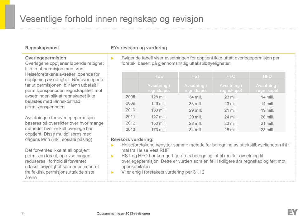 Når overlegene tar ut permisjonen, blir lønn utbetalt i permisjonsperioden regnskapsført mot avsetningen slik at regnskapet ikke belastes med lønnskostnad i permisjonsperioden Avsetningen for