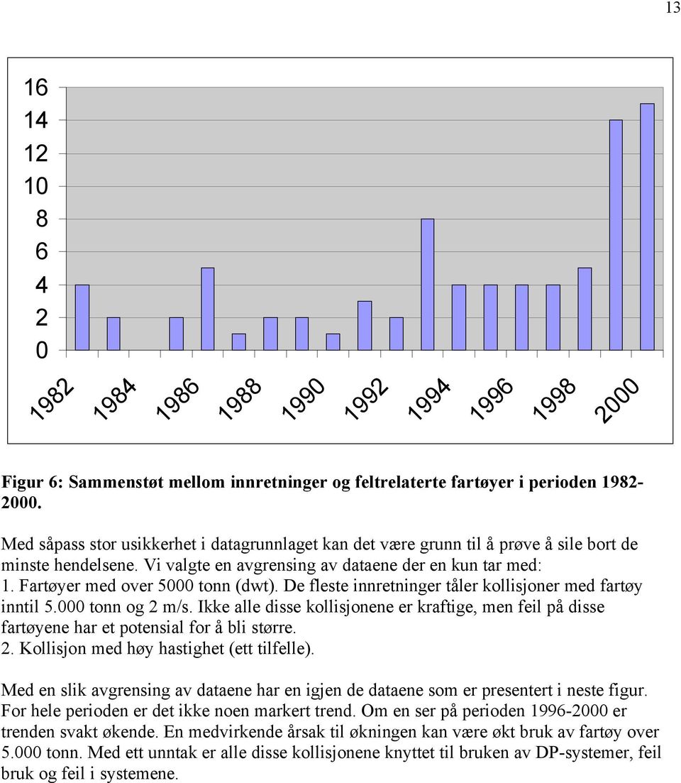 Fartøyer med over 5000 tonn (dwt). De fleste innretninger tåler kollisjoner med fartøy inntil 5.000 tonn og 2 m/s.