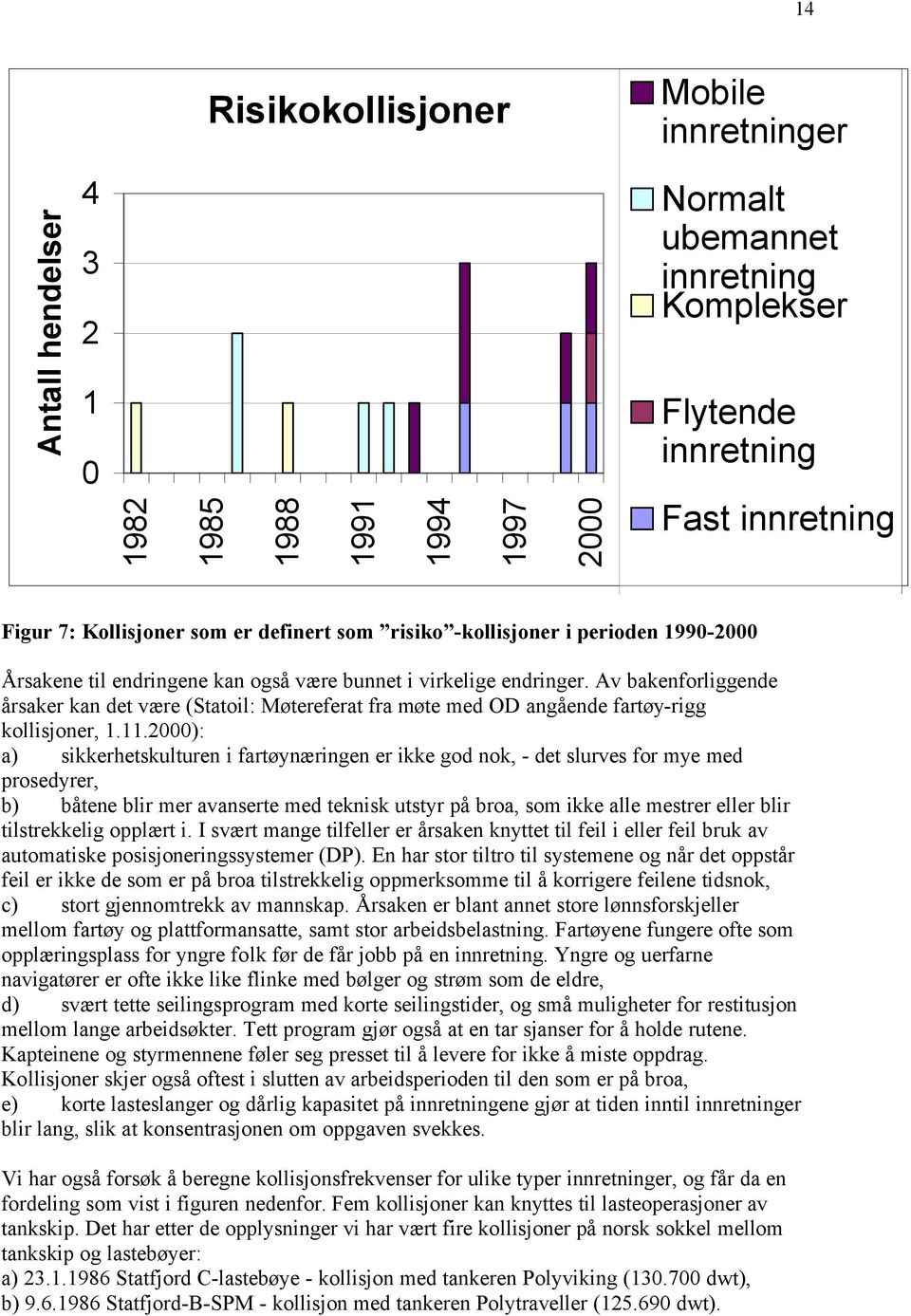 Av bakenforliggende årsaker kan det være (Statoil: Møtereferat fra møte med OD angående fartøy-rigg kollisjoner, 1.11.