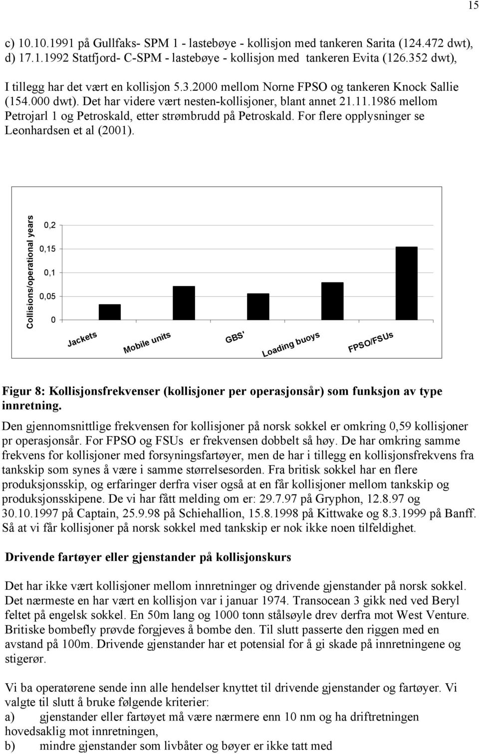 1986 mellom Petrojarl 1 og Petroskald, etter strømbrudd på Petroskald. For flere opplysninger se Leonhardsen et al (2001).