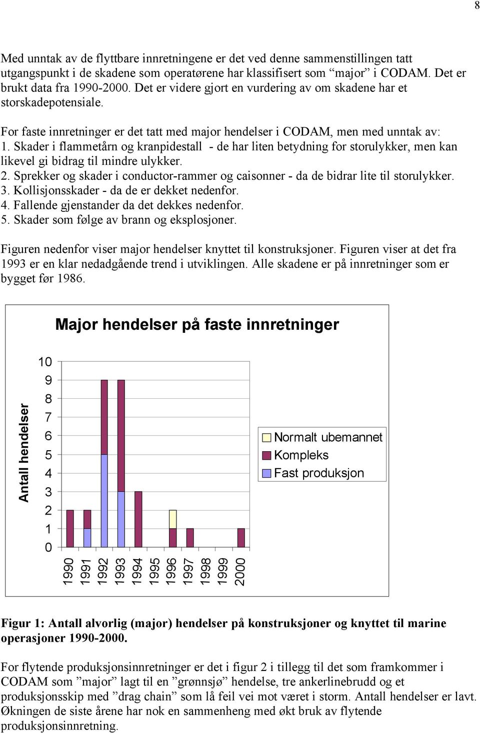 Skader i flammetårn og kranpidestall - de har liten betydning for storulykker, men kan likevel gi bidrag til mindre ulykker. 2.