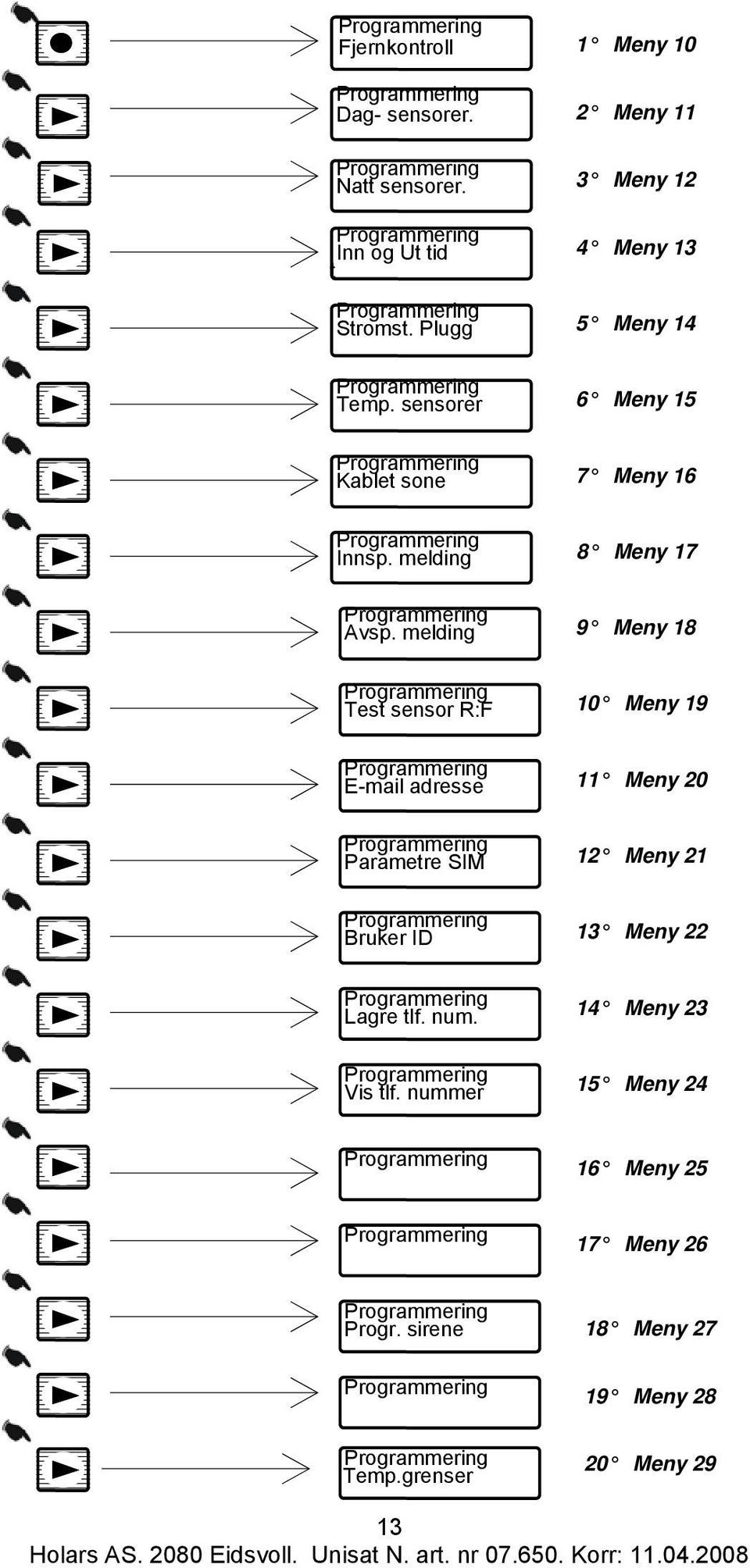 melding 9 Meny 18 Programmering Test sensor R:F 10 Meny 19 Programmering E-mail adresse 11 Meny 20 Programmering Parametre SIM 12 Meny 21 Programmering Bruker ID 13 Meny 22 Programmering Lagre tlf.