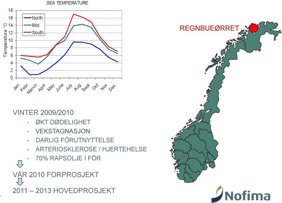 FÔRUTNYTTELSE - ARTERIOSKLEROSE / HJERTEHELSE