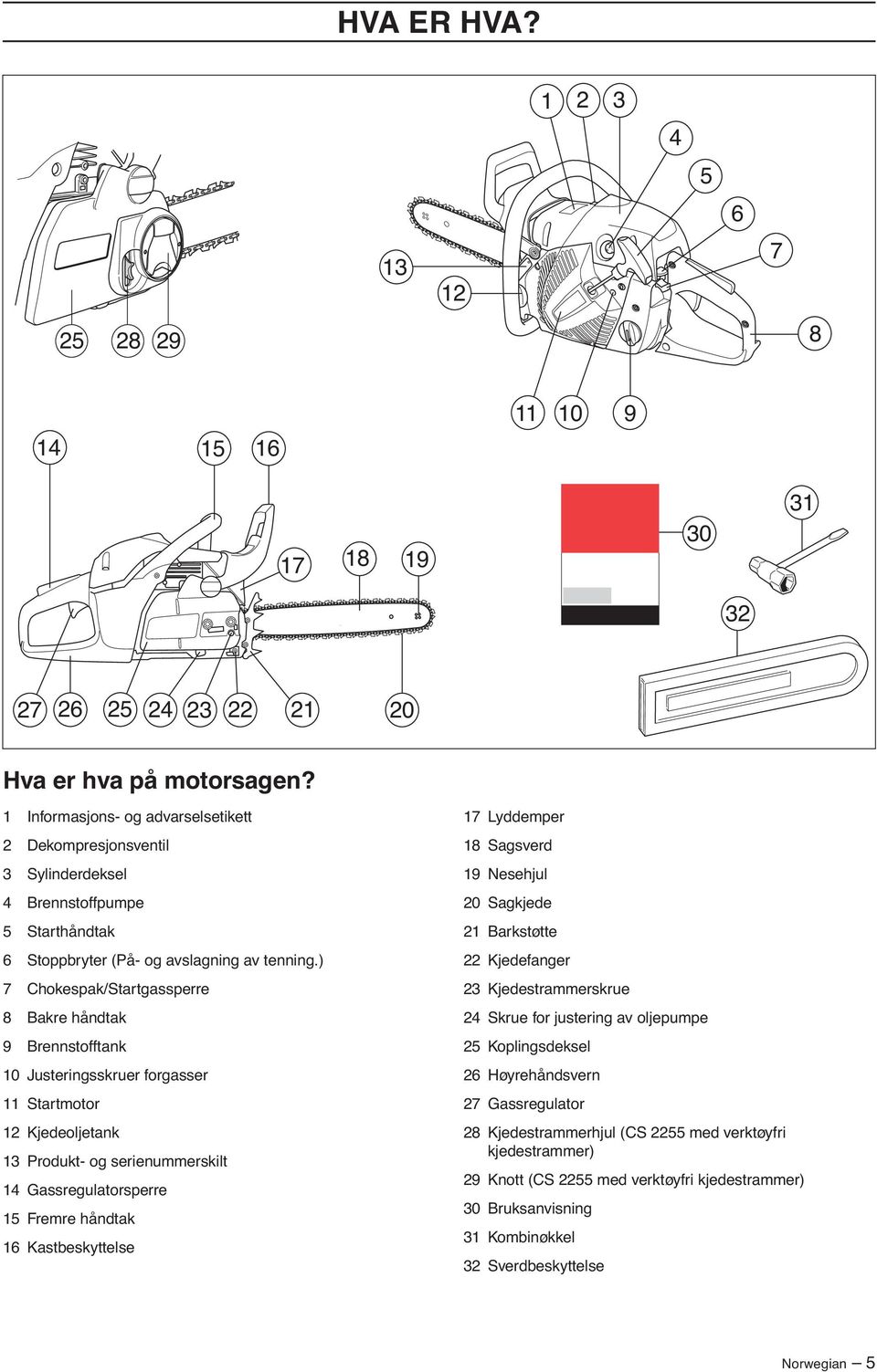 ) 7 Chokespak/Startgassperre 8 Bakre håndtak 9 Brennstofftank 10 Justeringsskruer forgasser 11 Startmotor 12 Kjedeoljetank 13 Produkt- og serienummerskilt 14 Gassregulatorsperre 15 Fremre håndtak 16