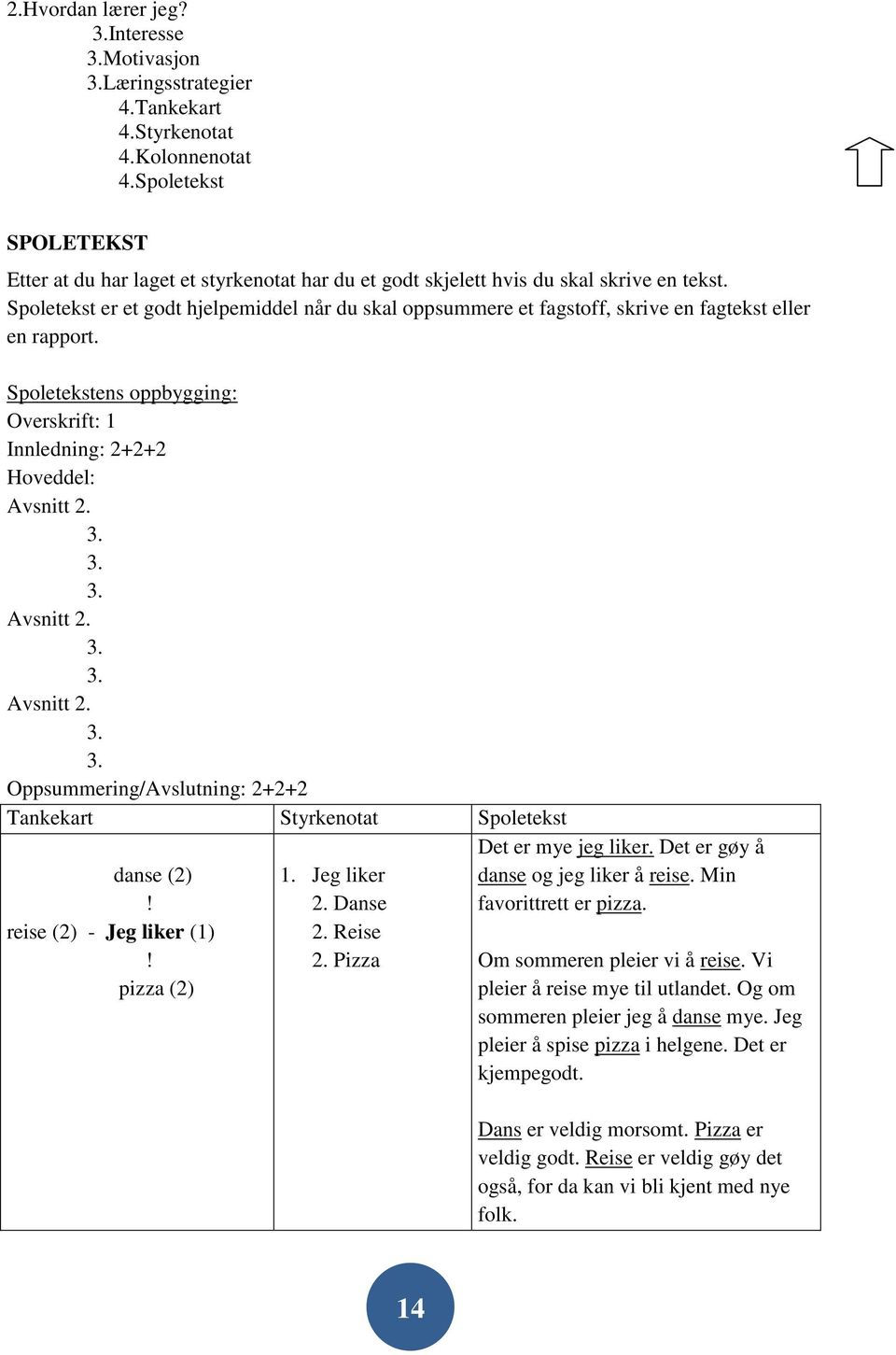 Spoletekst er et godt hjelpemiddel når du skal oppsummere et fagstoff, skrive en fagtekst eller en rapport. Spoletekstens oppbygging: Overskrift: 1 Innledning: 2+2+2 Hoveddel: Avsnitt 2.