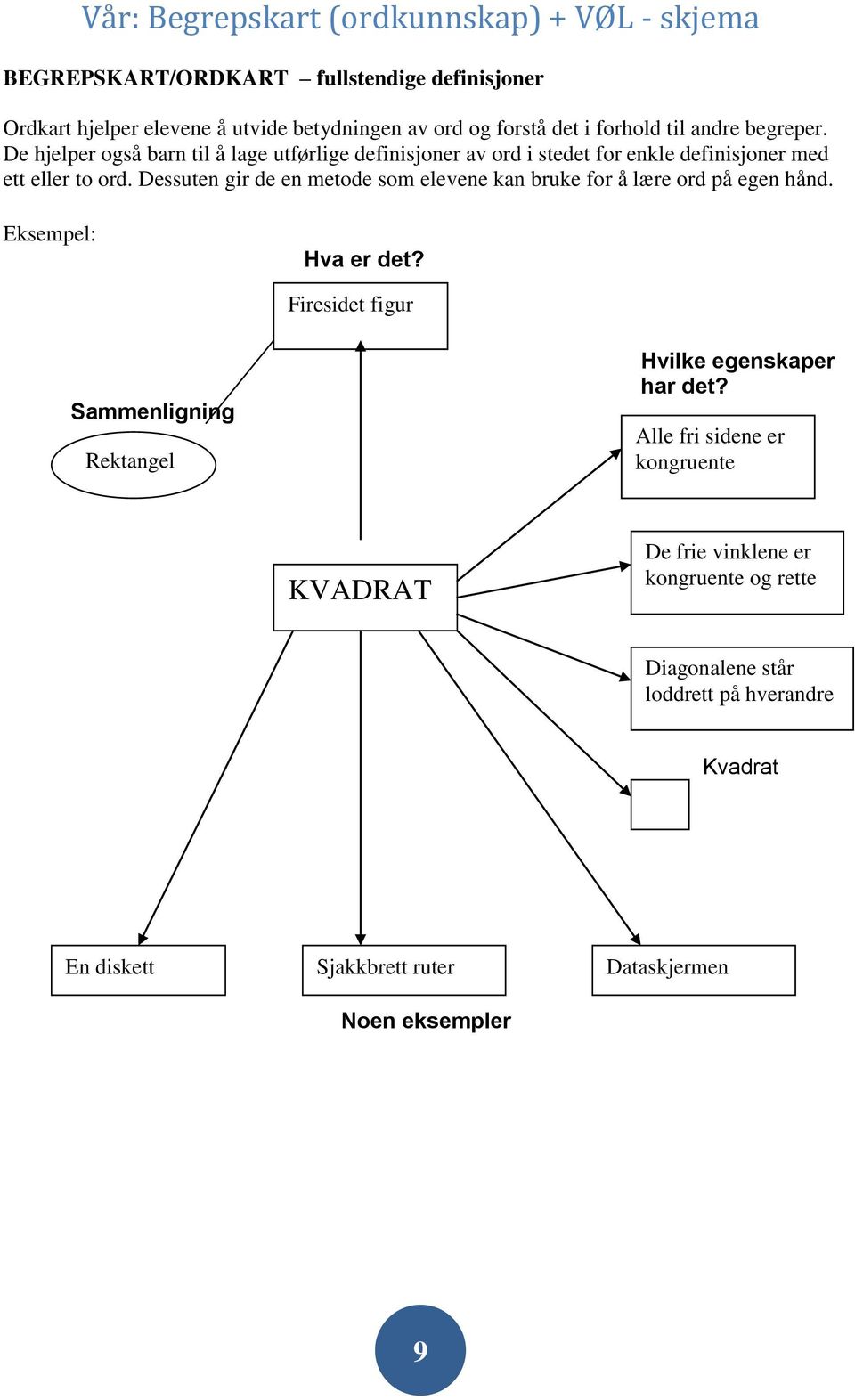 Dessuten gir de en metode som elevene kan bruke for å lære ord på egen hånd. Eksempel: Hva er det?