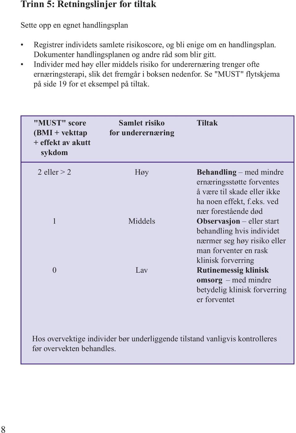 "MUST" score Samlet risiko Tiltak (BMI + vekttap for underernæring + effekt av akutt sykdom 2 eller > 2 Høy Behandling med mindre ernæringsstøtte forventes å være til skade eller ikke ha noen effekt,
