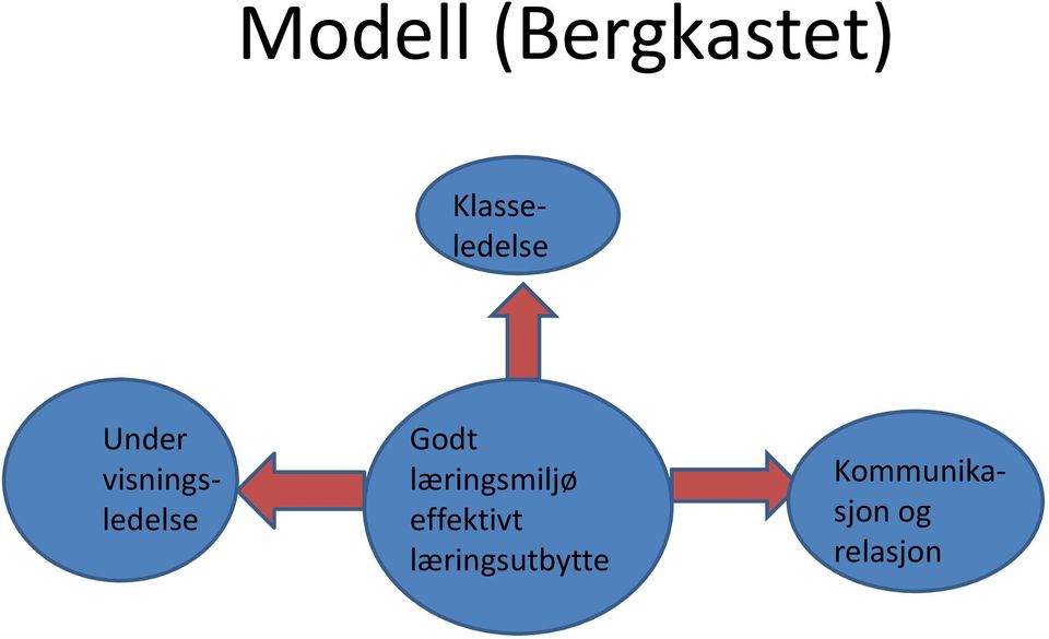 visningsledelse Godt