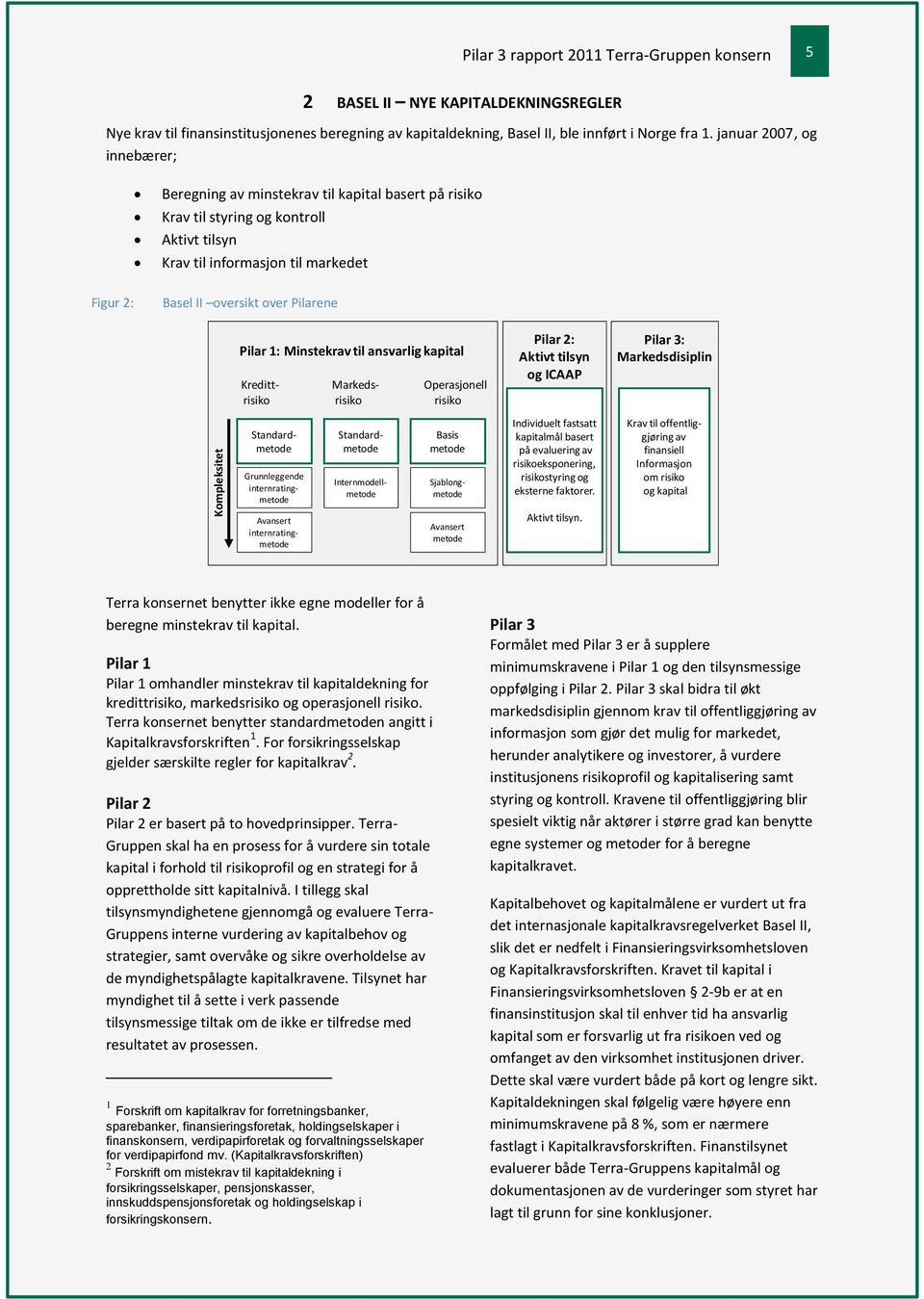 Pilar 1: Minstekrav til ansvarlig kapital Kreditt- Markeds- Operasjonell risiko risiko risiko Pilar 2: Aktivt tilsyn og ICAAP Pilar 3: Markedsdisiplin Standardmetode Sjablongmetode Standardmetode