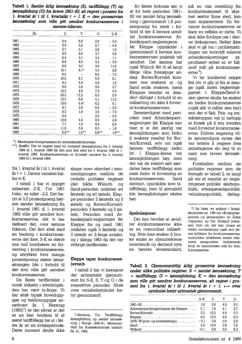 I tabell 1 har vi oppgitt tallserien S-K. For 1961 f. eks., er tallet -3,2. Det betyr at 3,2 prosentpoeng høyere samlet lønnsøkning fra 1. kvartal 1961 til 1.