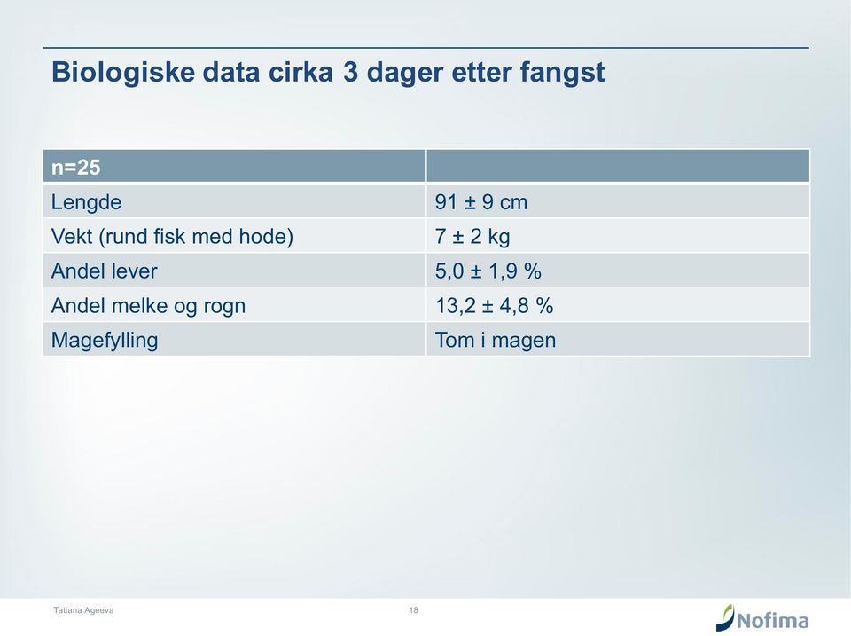 hode) 7 ± 2 kg Andel lever 5,0 ± 1,9 % Andel