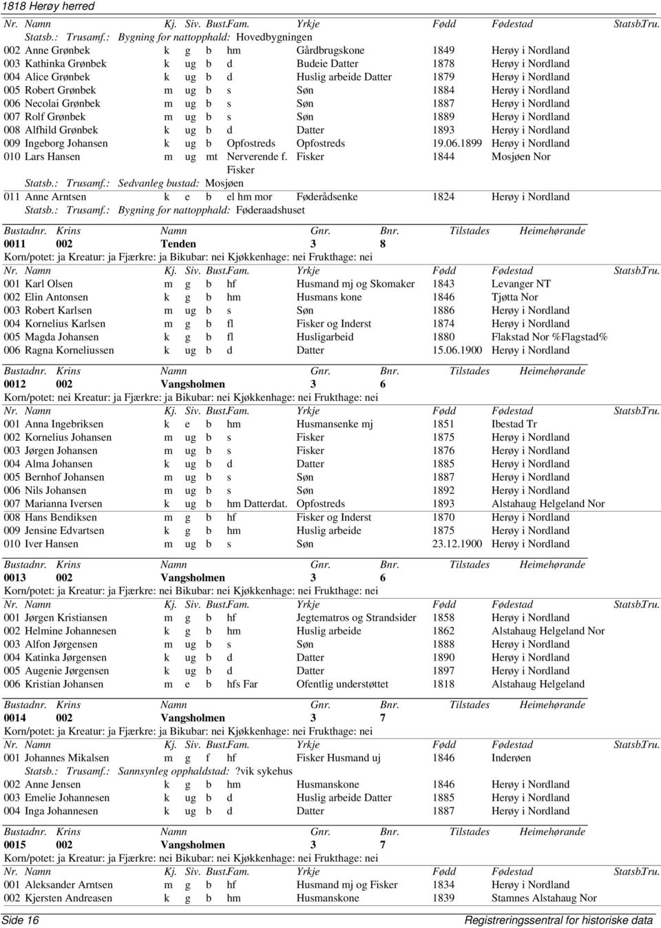 Huslig arbeide Datter 1879 Herøy i Nordland 005 Robert Grønbek m ug b s Søn 1884 Herøy i Nordland 006 Necolai Grønbek m ug b s Søn 1887 Herøy i Nordland 007 Rolf Grønbek m ug b s Søn 1889 Herøy i