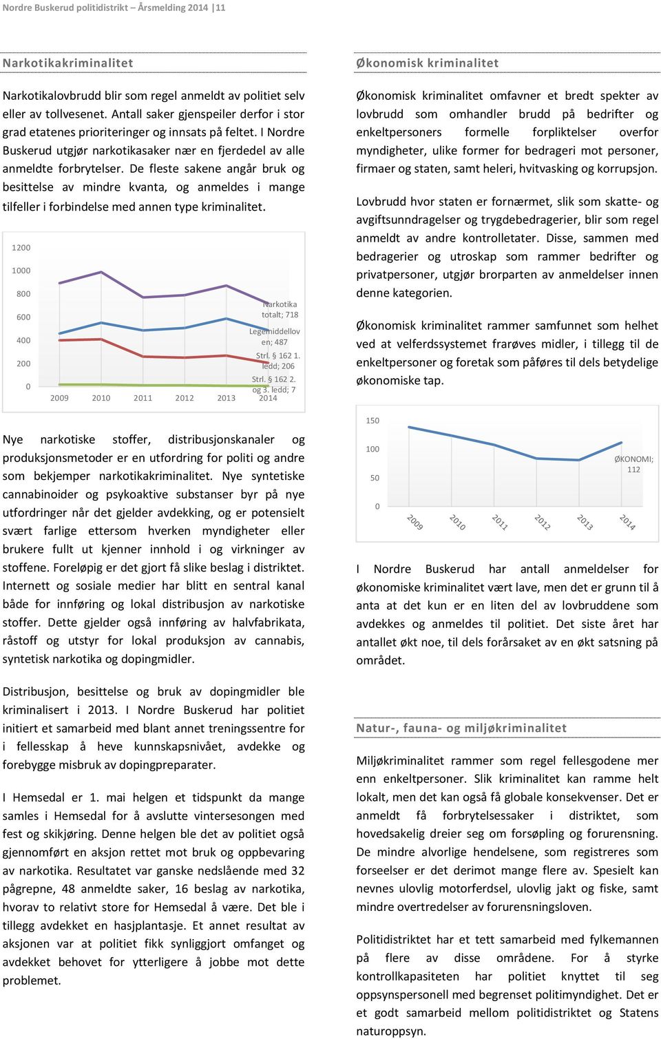 De fleste sakene angår bruk og besittelse av mindre kvanta, og anmeldes i mange tilfeller i forbindelse med annen type kriminalitet. 12 1 8 6 4 2 Narkotika totalt; 718 Legemiddellov en; 487 Strl.