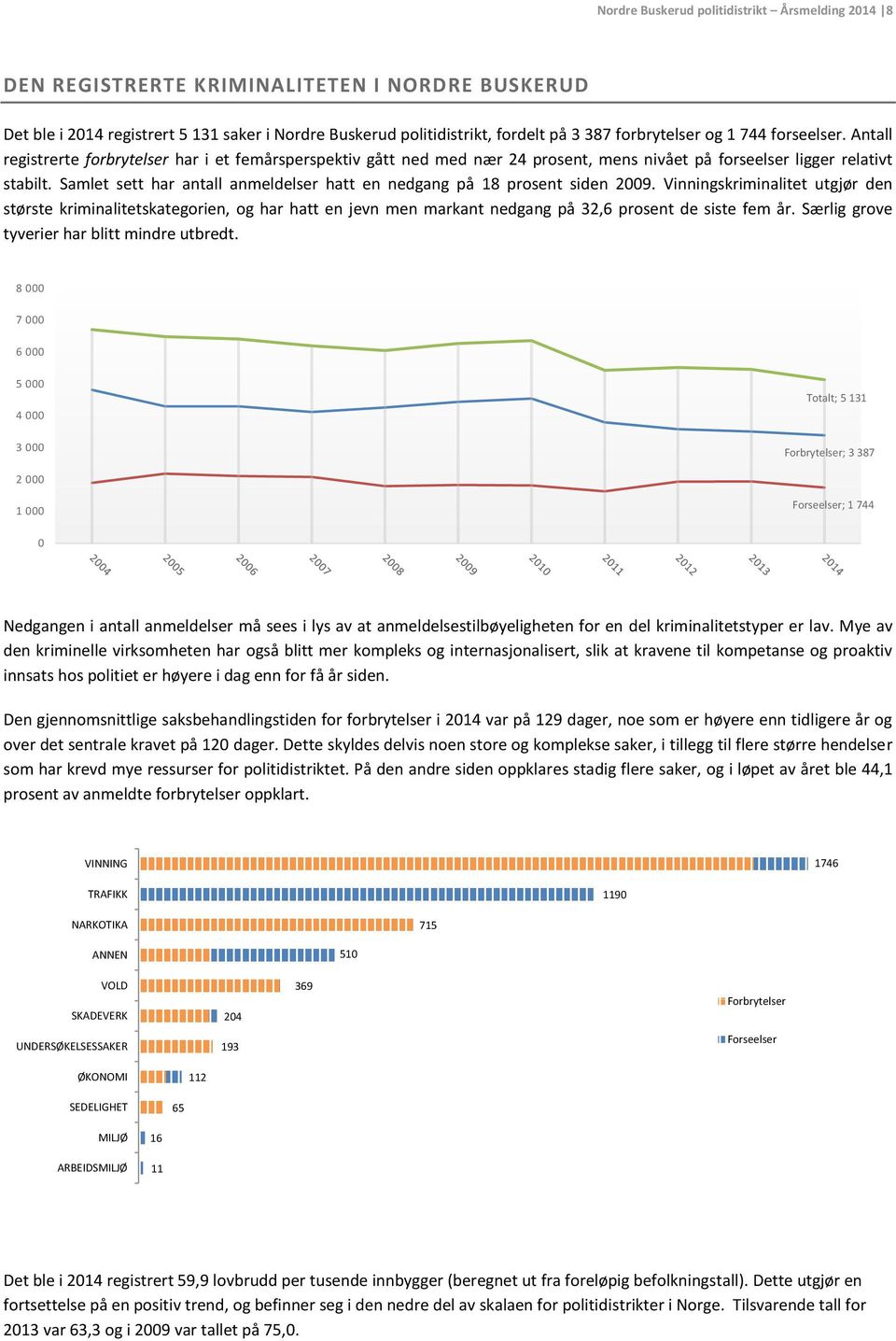 Samlet sett har antall anmeldelser hatt en nedgang på 18 prosent siden 29.