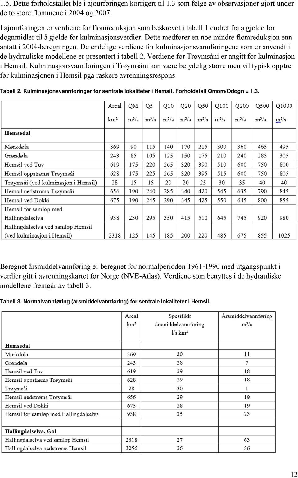 Dette medfører en noe mindre flomreduksjon enn antatt i 2004-beregningen. De endelige verdiene for kulminasjonsvannføringene som er anvendt i de hydrauliske modellene er presentert i tabell 2.