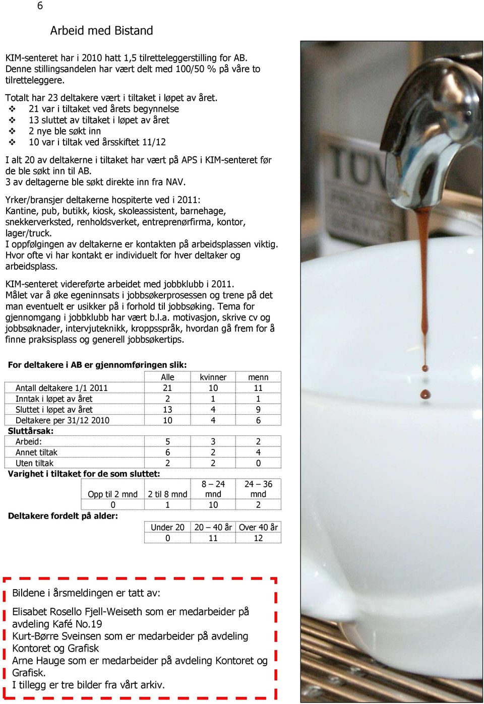 21 var i tiltaket ved årets begynnelse 13 sluttet av tiltaket i løpet av året 2 nye ble søkt inn 10 var i tiltak ved årsskiftet 11/12 I alt 20 av deltakerne i tiltaket har vært på APS i KIM-senteret