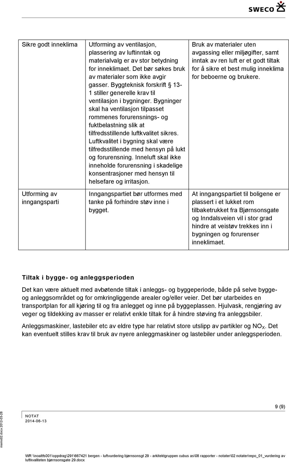 Bygninger skal ha ventilasjon tilpasset rommenes forurensnings- og fuktbelastning slik at tilfredsstillende luftkvalitet sikres.