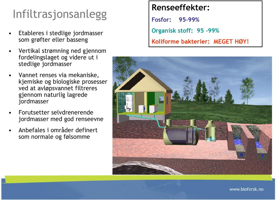 avløpsvannet filtreres gjennom naturlig lagrede jordmasser Forutsetter selvdrenerende jordmasser med god renseevne