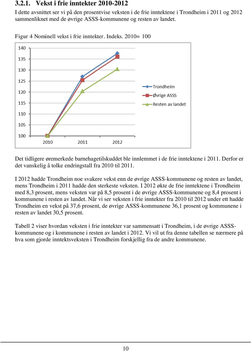 Figur 4 Nominell vekst i frie inntekter. Indeks. 2010= 100 Det tidligere øremerkede barnehagetilskuddet ble innlemmet i de frie inntektene i 2011.