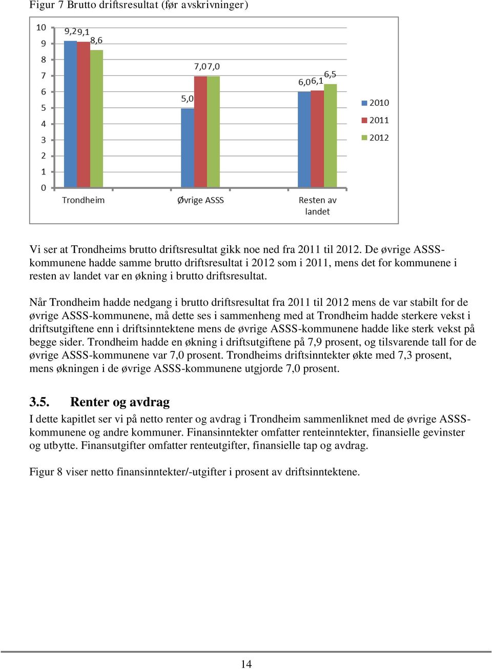 Når Trondheim hadde nedgang i brutto driftsresultat fra 2011 til 2012 mens de var stabilt for de øvrige ASSS-kommunene, må dette ses i sammenheng med at Trondheim hadde sterkere vekst i