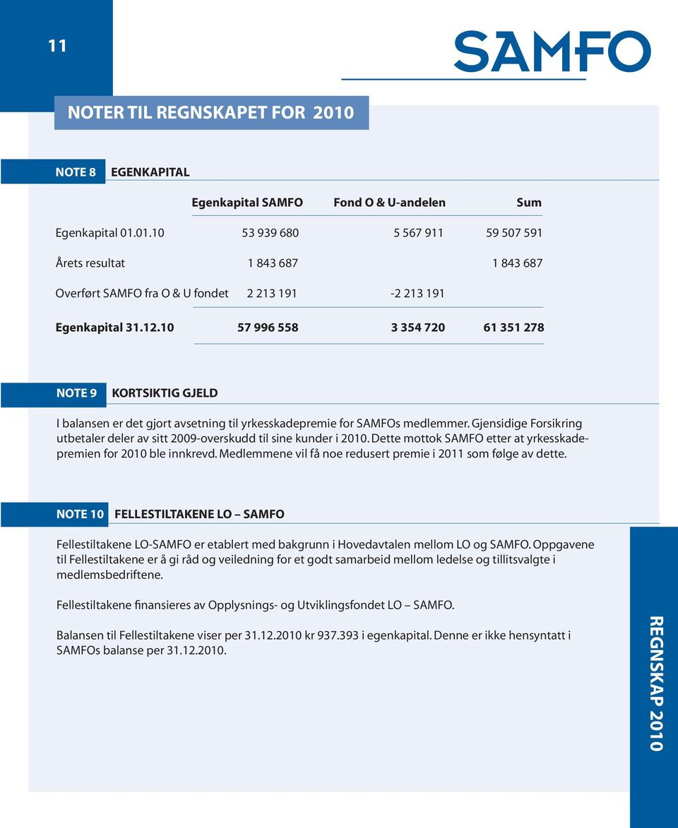 Gjensidige Forsikring utbetaler deler av sitt 2009-overskudd til sine kunder i 2010. Dette mottok etter at yrkesskadepremien for 2010 ble innkrevd.