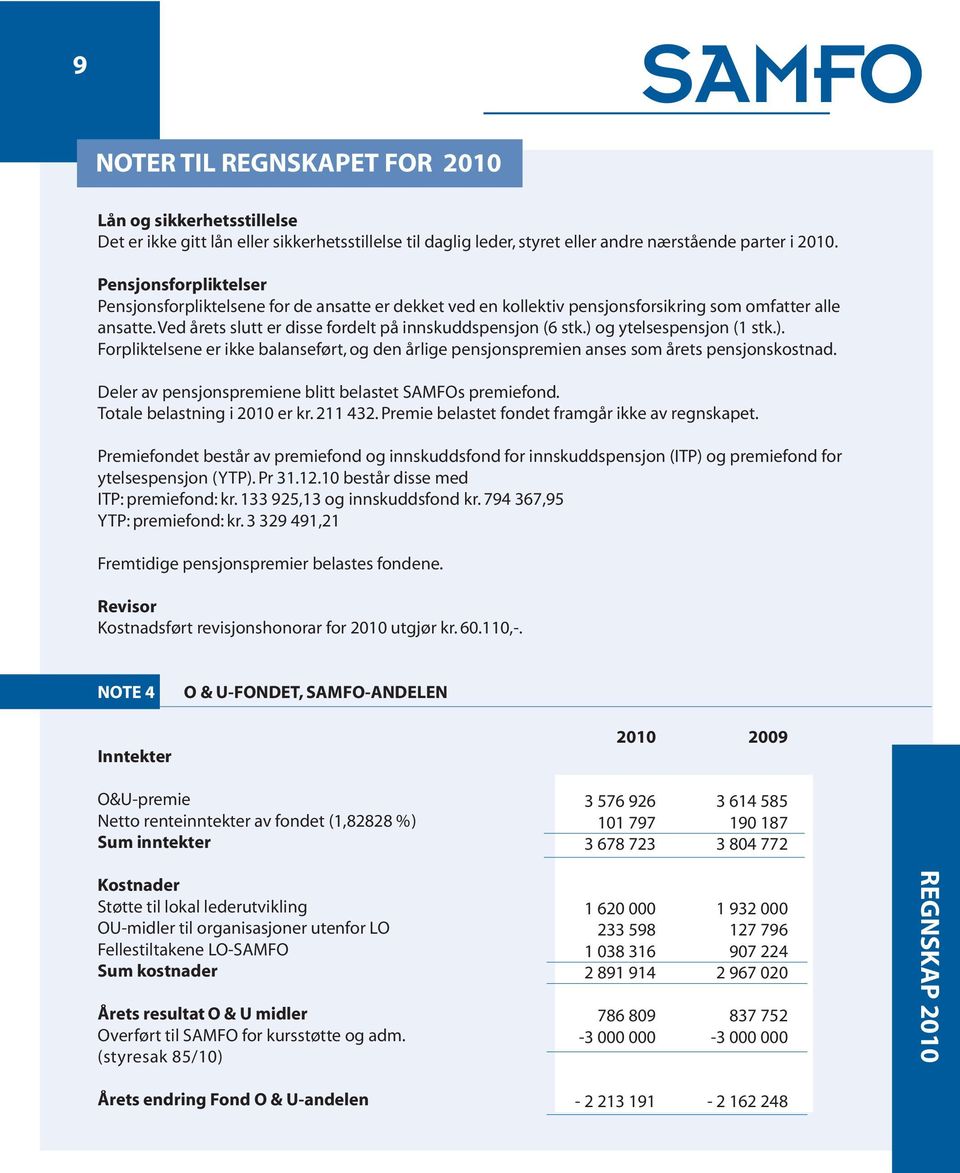 ) og ytelsespensjon (1 stk.). Forpliktelsene er ikke balanseført, og den årlige pensjonspremien anses som årets pensjonskostnad. Deler av pensjonspremiene blitt belastet s premiefond.