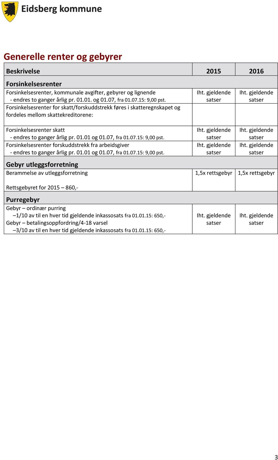 gjeldende satser Forsinkelsesrenter skatt - endres to ganger årlig pr. 01.01 og 01.07, fra 01.07.15: 9,00 pst. Forsinkelsesrenter forskuddstrekk fra arbeidsgiver - endres to ganger årlig pr. 01.01 og 01.07, fra 01.07.15: 9,00 pst. Gebyr utleggsforretning Berammelse av utleggsforretning Iht.