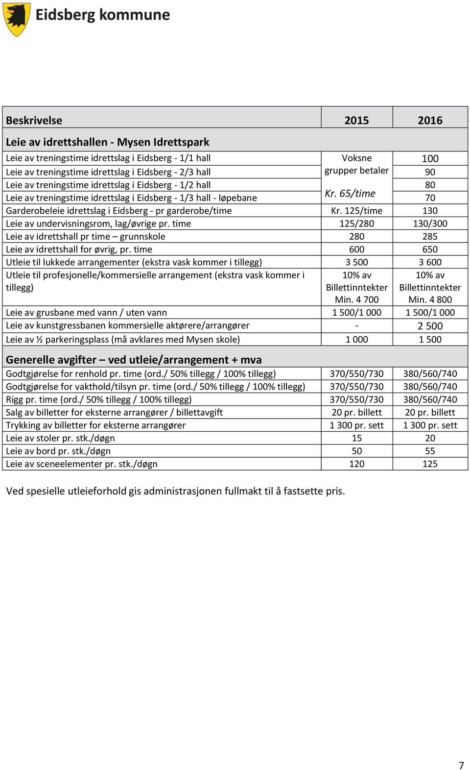 125/time 130 Leie av undervisningsrom, lag/øvrige pr. time 125/280 130/300 Leie av idrettshall pr time grunnskole 280 285 Leie av idrettshall for øvrig, pr.