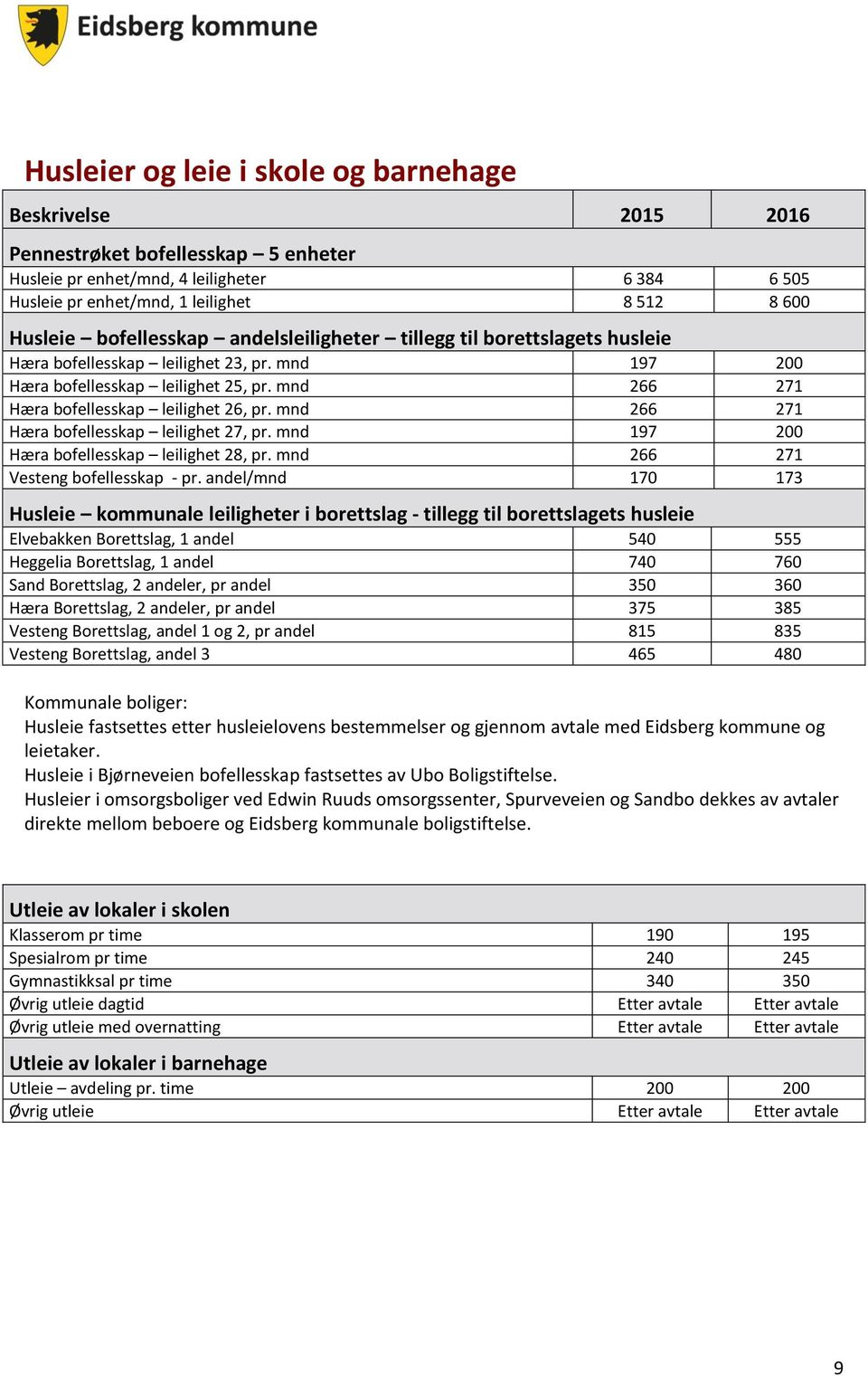 mnd 266 271 Hæra bofellesskap leilighet 27, pr. mnd 197 200 Hæra bofellesskap leilighet 28, pr. mnd 266 271 Vesteng bofellesskap - pr.