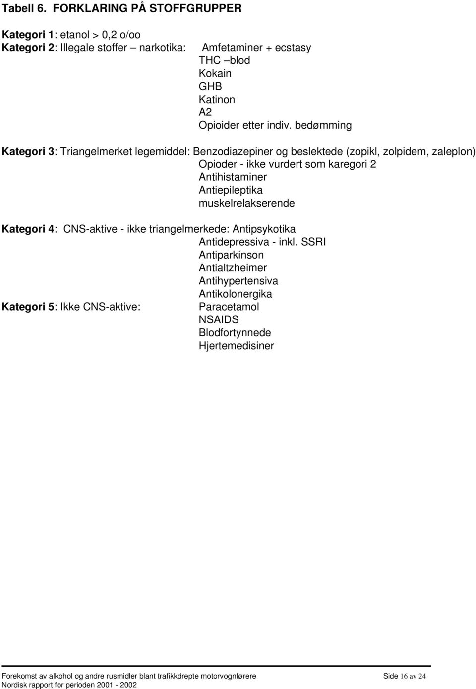 bedømming Kategori 3: Triangelmerket legemiddel: Benzodiazepiner og beslektede (zopikl, zolpidem, zaleplon) Opioder - ikke vurdert som karegori 2 Antihistaminer