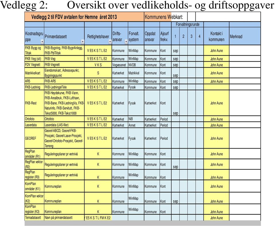 1 2 3 4 Kontakt i kommunen Merknad FKB Bygg og Tiltak FKB-Bygning, FKB-BygnAnlegg, FKB-PblTiltak V E5 K S T L E2 Kommune WinMap Kommune Kont sep John Aune FKB Veg (sit) FKB-Veg V E5 K S T L E2