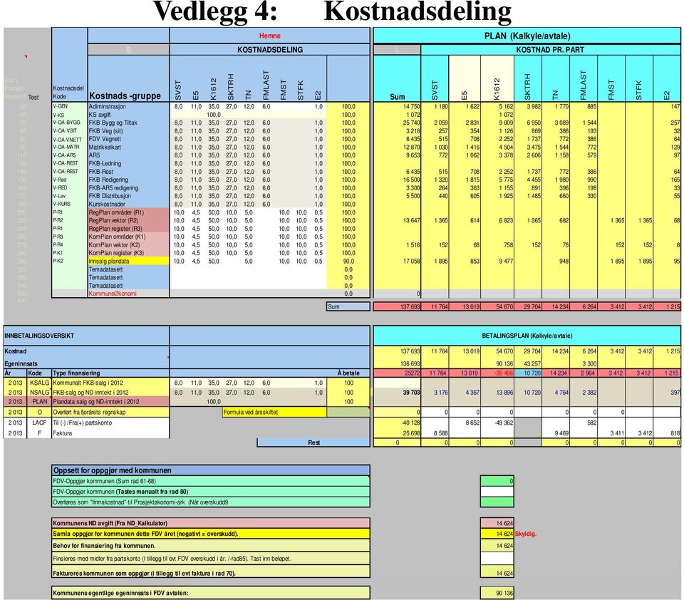 982 1 770 885 147 60 V-KS KS avgift 100,0 100,0 1 072 1 072 70 V-OA-BYGG FKB Bygg og Tiltak 8,0 11,0 35,0 27,0 12,0 6,0 1,0 100,0 25 740 2 059 2 831 9 009 6 950 3 089 1 544 257 80 V-OA-VSIT FKB Veg