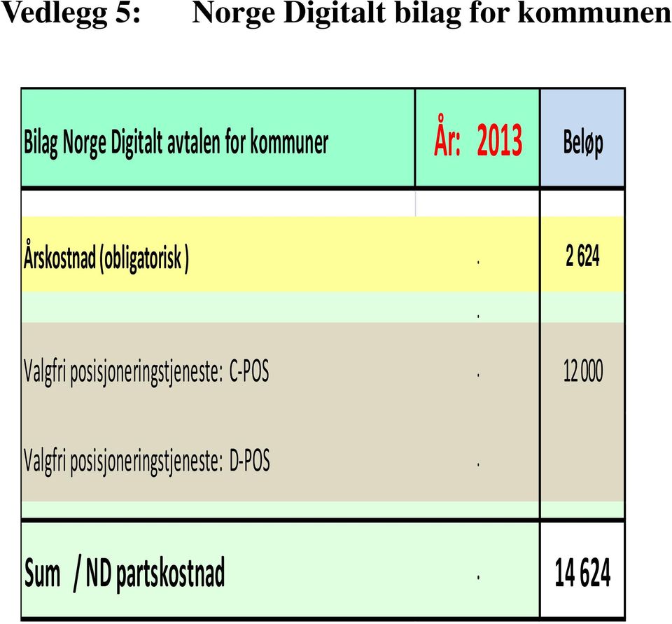 (obligatorisk ). 2 624 Valgfri posisjoneringstjeneste: C-POS.