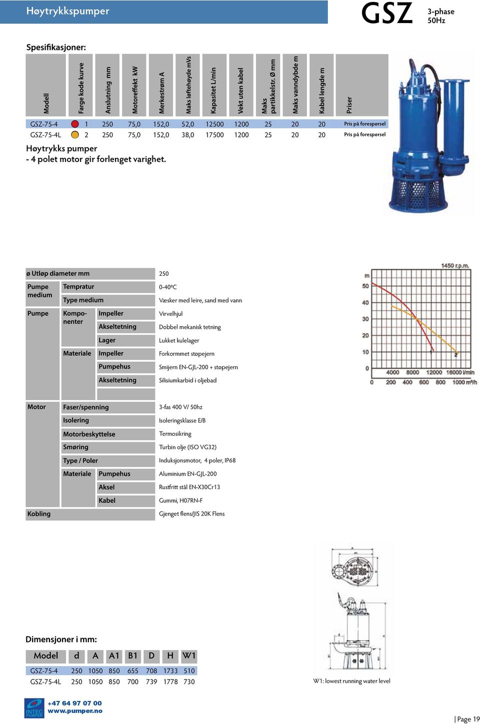 støpejern Smijern EN-GJL-200 + støpejern Silisiumkarbid i oljebad 3-fas 400 V/ 50hz Isoleringsklasse E/B