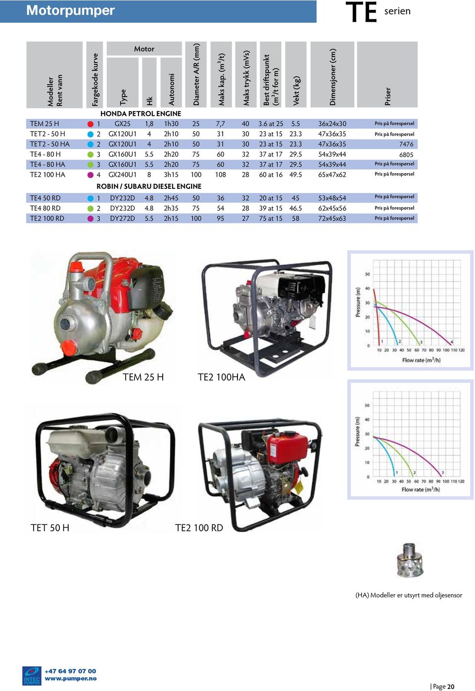 Specifications - Made in Japan PARTICLE SIZE: 6 MM & 2 MM (TEM 25H) TE serien Modeller Models Rent Clean vann water Fargekode Colour coded kurve curve Type Engine Motor Hk hp Autonomi Autonomy HONDA