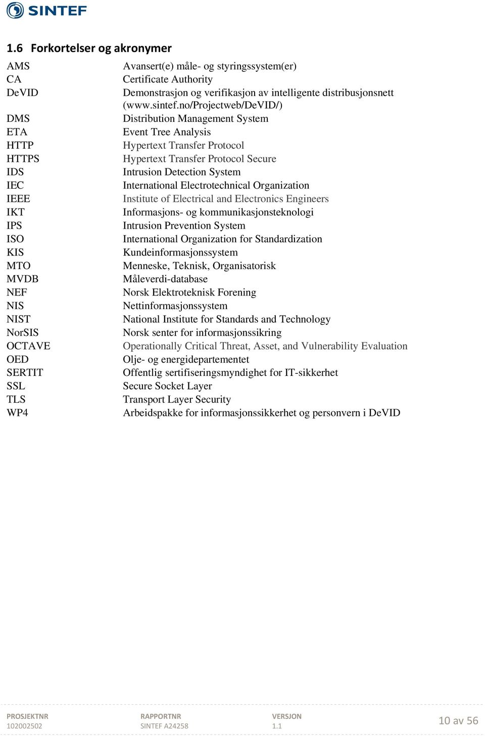 International Electrotechnical Organization IEEE Institute of Electrical and Electronics Engineers IKT Informasjons- og kommunikasjonsteknologi IPS Intrusion Prevention System ISO International