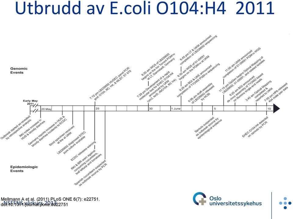 (2011) PLoS ONE 6(7):