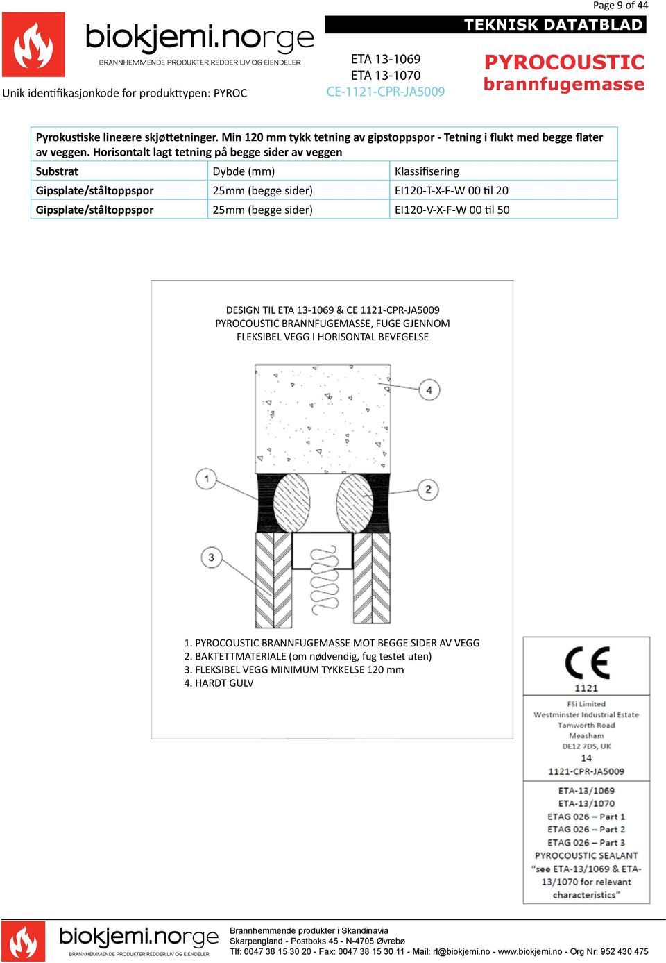 Horisontalt lagt tetning på begge sider av veggen Substrat Dybde (mm) Klassifisering Gipsplate/ståltoppspor 25mm (begge sider) EI120-T-X-F-W 00 til 20