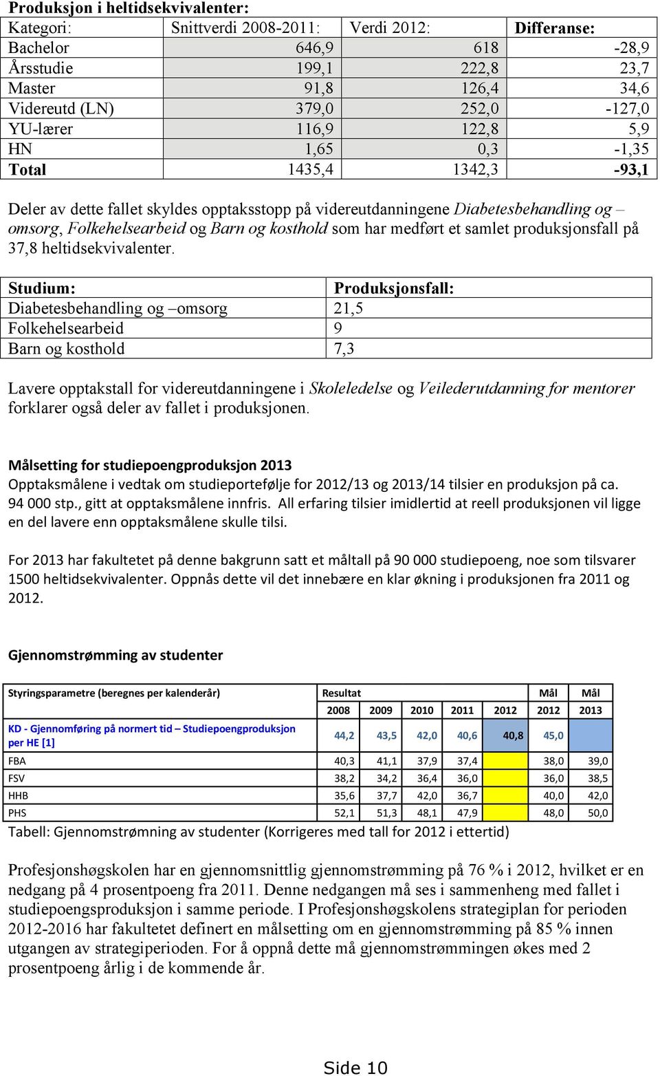 som har medført et samlet produksjonsfall på 37,8 heltidsekvivalenter.