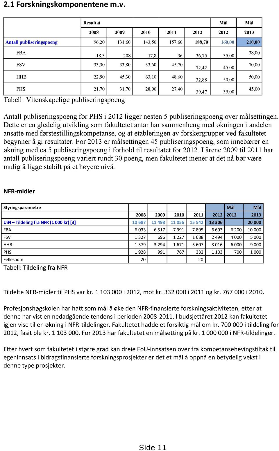 HHB 22,90 45,30 63,10 48,60 32,88 50,00 PHS 21,70 31,70 28,90 27,40 Tabell: Vitenskapelige publiseringspoeng 39,47 35,00 38,00 70,00 50,00 45,00 Antall publiseringspoeng for PHS i 2012 ligger nesten