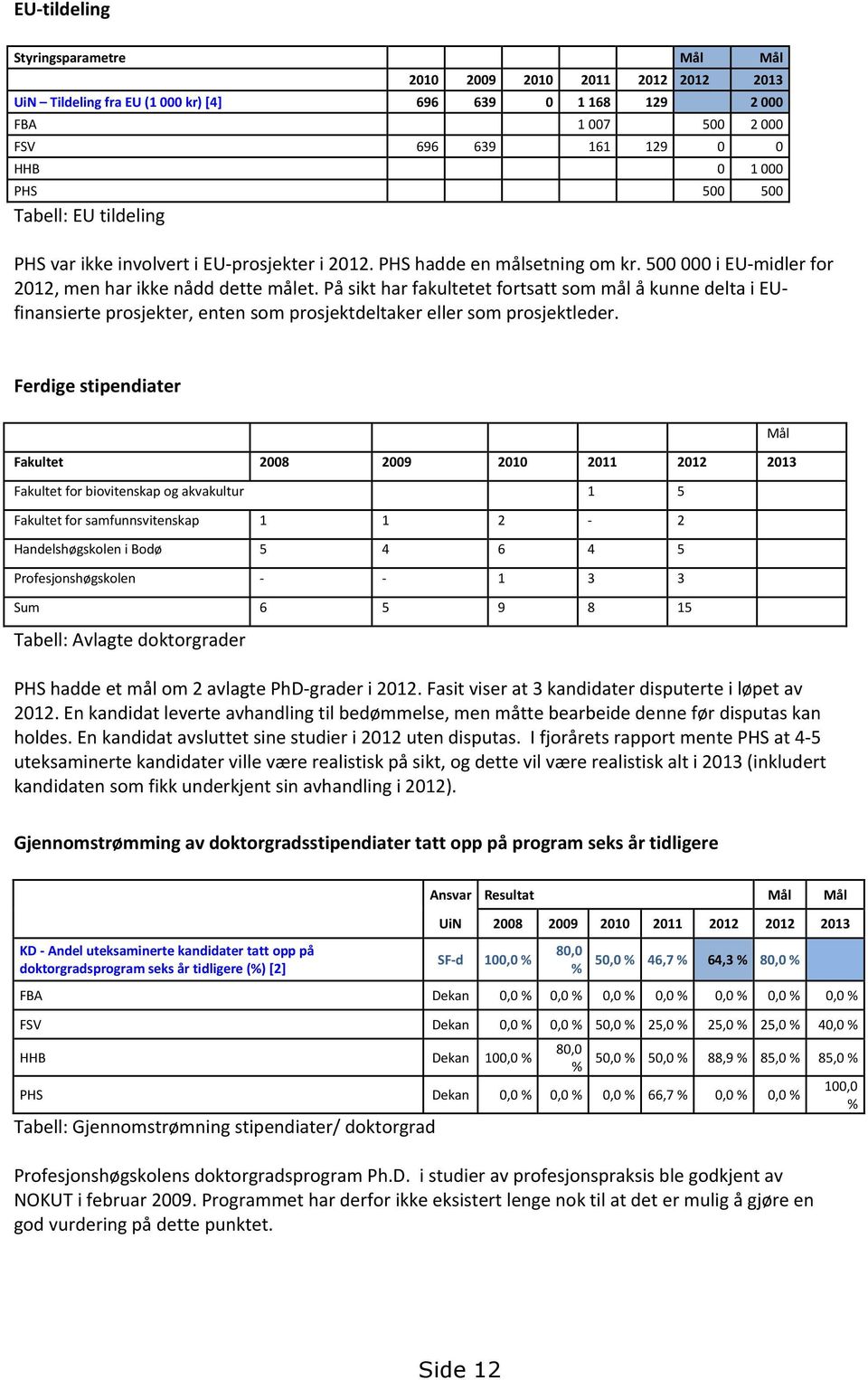 På sikt har fakultetet fortsatt som mål å kunne delta i EUfinansierte prosjekter, enten som prosjektdeltaker eller som prosjektleder.