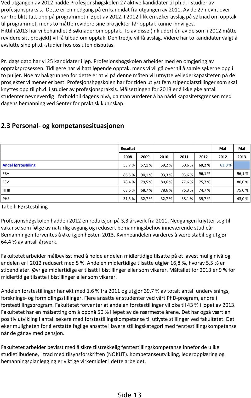 I 2012 fikk én søker avslag på søknad om opptak til programmet, mens to måtte revidere sine prosjekter før opptak kunne innvilges. Hittil i 2013 har vi behandlet 3 søknader om opptak.