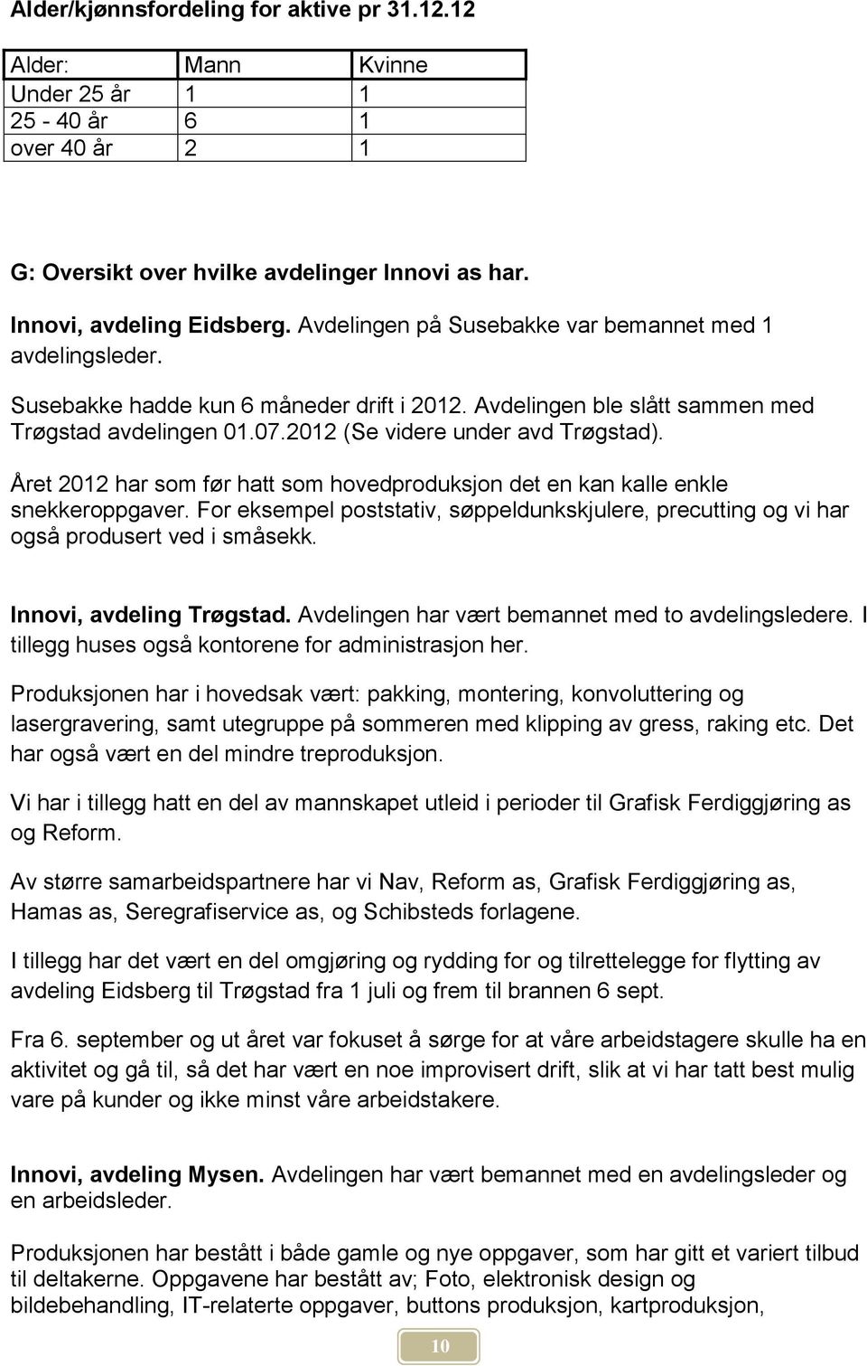 Året 2012 har som før hatt som hovedproduksjon det en kan kalle enkle snekkeroppgaver. For eksempel poststativ, søppeldunkskjulere, precutting og vi har også produsert ved i småsekk.