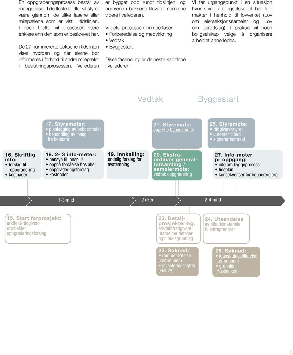 De 27 nummererte boksene i tidslinjen viser hvordan og når eierne bør informeres i forhold til andre milepæler i beslutningsprosessen.