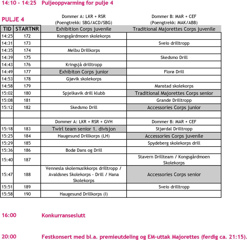 Drill 14:53 178 Gjøvik skolekorps 14:58 179 Manstad skolekorps 15:02 180 Spjelkavik drill klubb Traditional Majorettes Corps senior 15:08 181 Grande Drilltropp 15:12 182 Skedsmo Drill Accessories