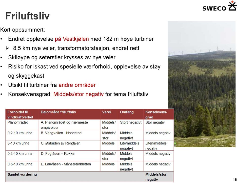 veier Risiko for iskast ved spesielle værforhold, opplevelse av støy og skyggekast