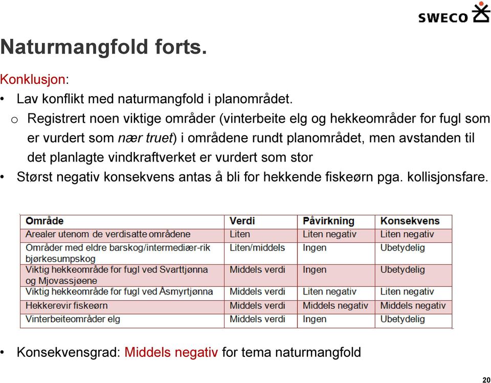 i områdene rundt planområdet, men avstanden til det planlagte vindkraftverket er vurdert som stor Størst