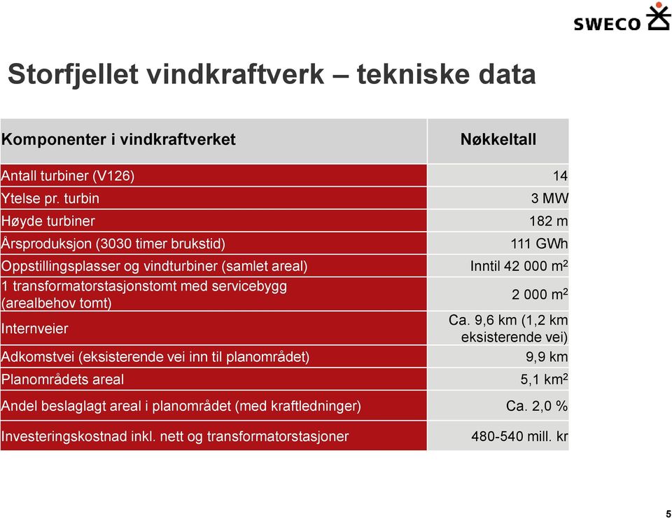 transformatorstasjonstomt med servicebygg (arealbehov tomt) 2 000 m 2 Internveier Ca.